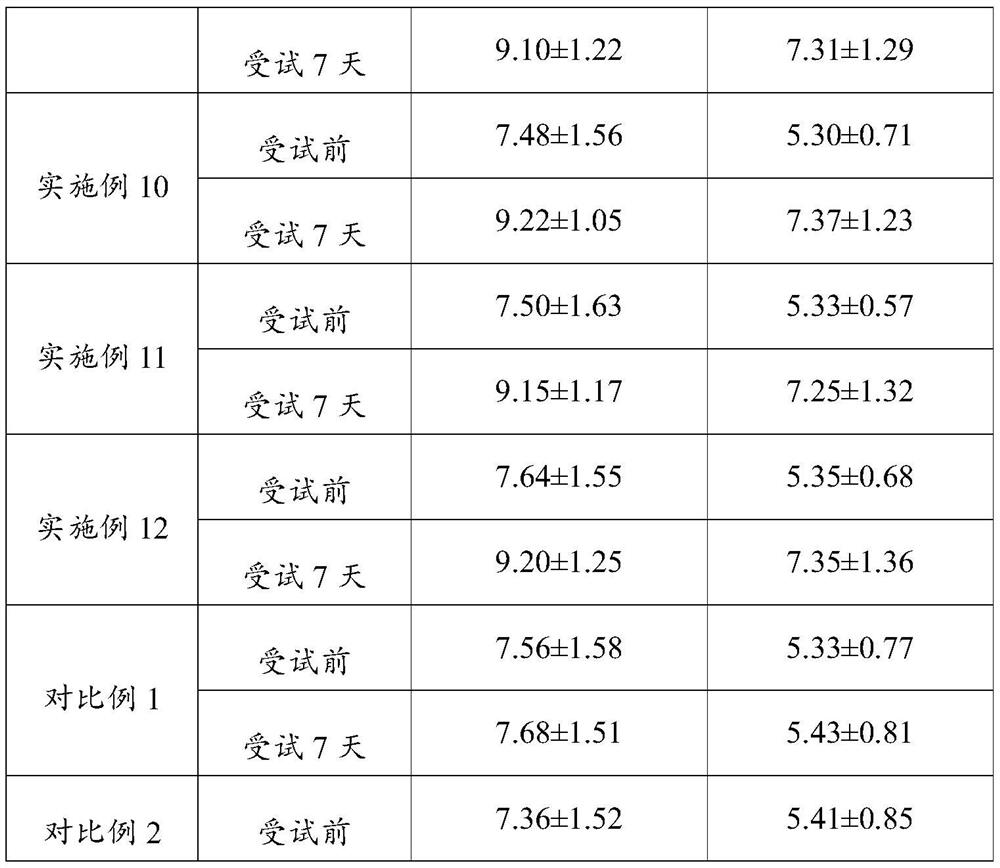 Composition containing plant exosomes for regulating intestinal tracts and improving immunity