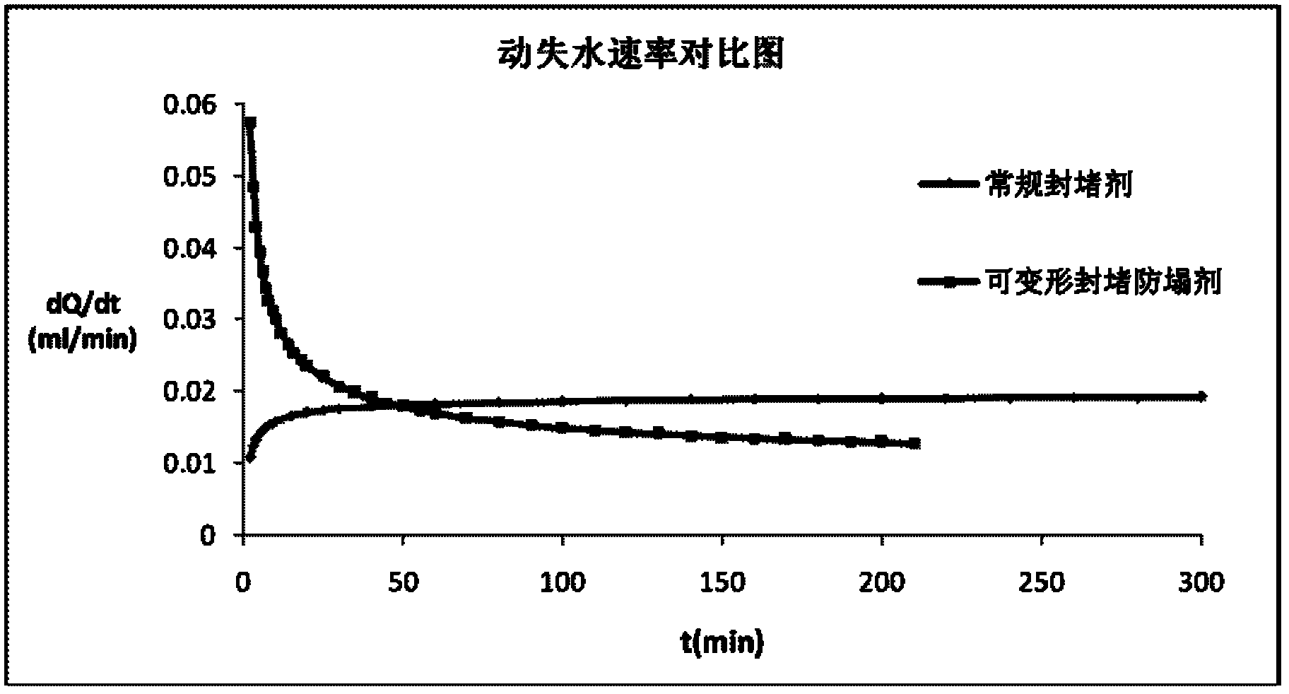 Deformable plugging and anti-sloughing agent for drilling fluid