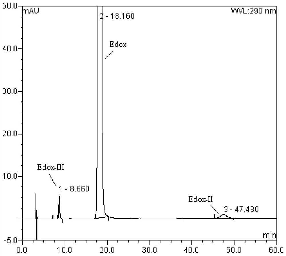 Method for separation and determination of edoxaban tosylate hydrate and its isomer impurities by chiral high performance liquid chromatography