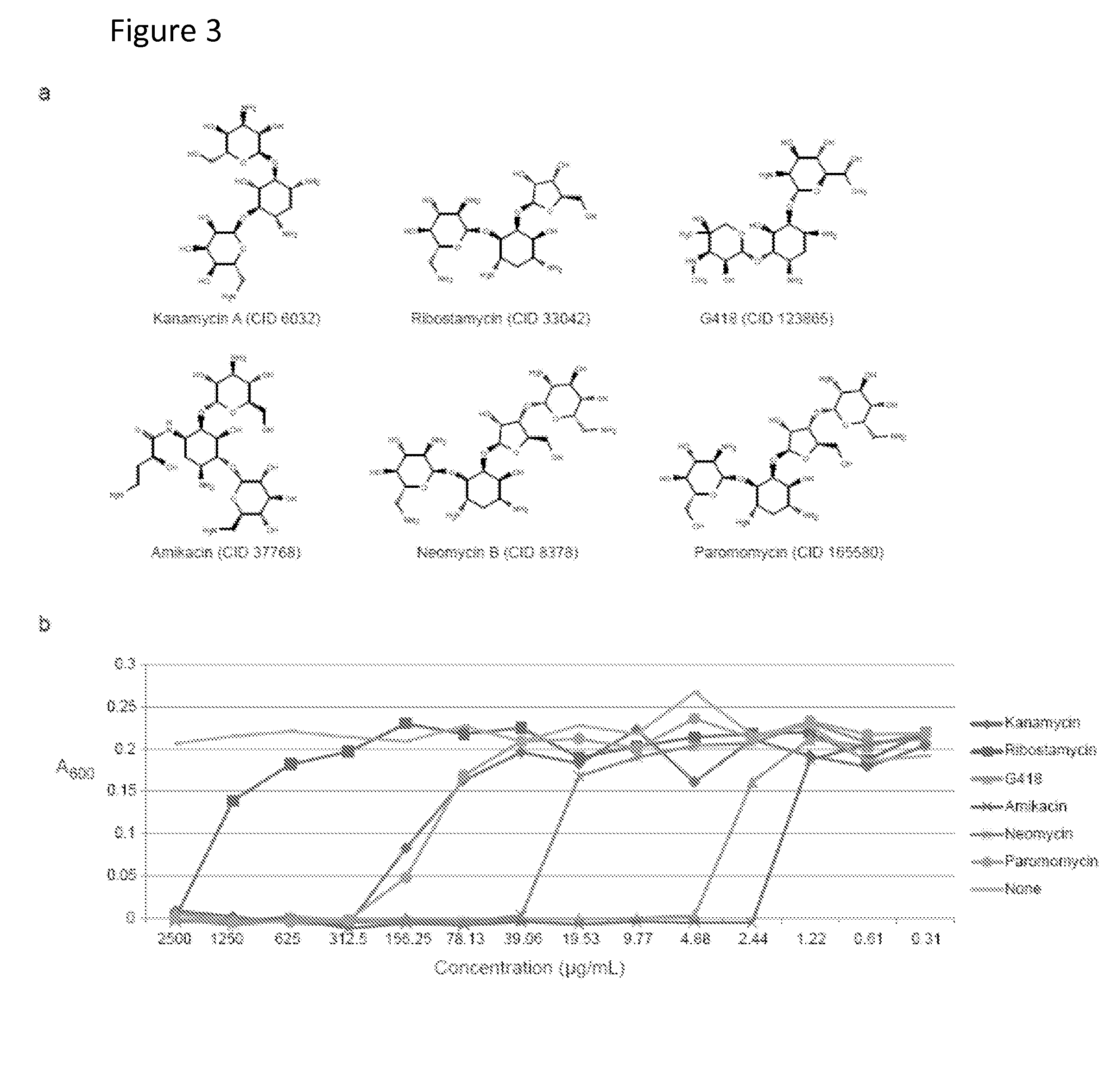 Methods for Generating Pools of Variants of a DNA Template