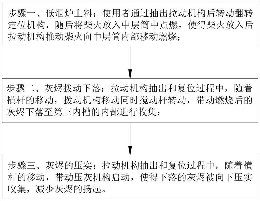 Stainless steel low-smoke furnace and operation method thereof