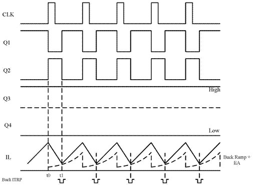 A Buck-Boost Controller Based on Current Mode