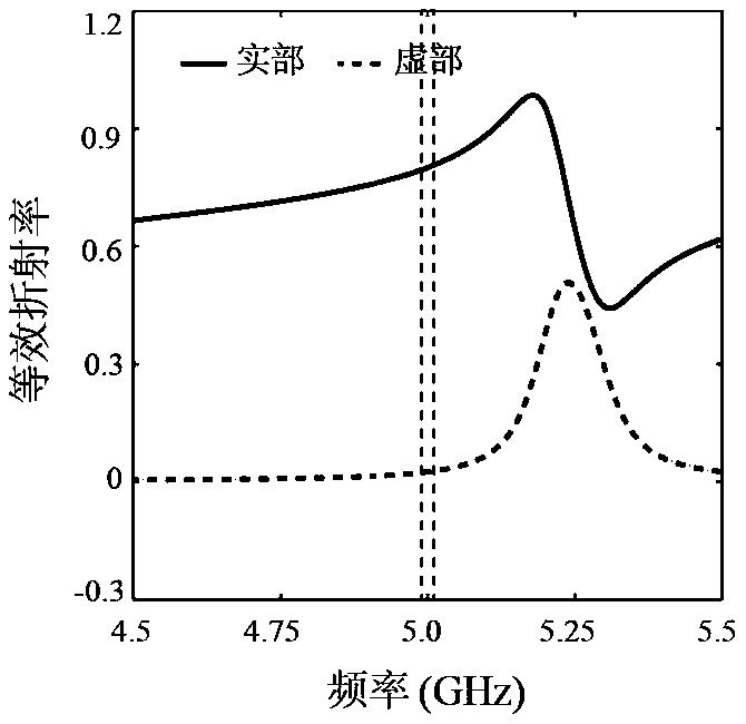 Dispersion medium and method for suppressing distortion during signal transmission