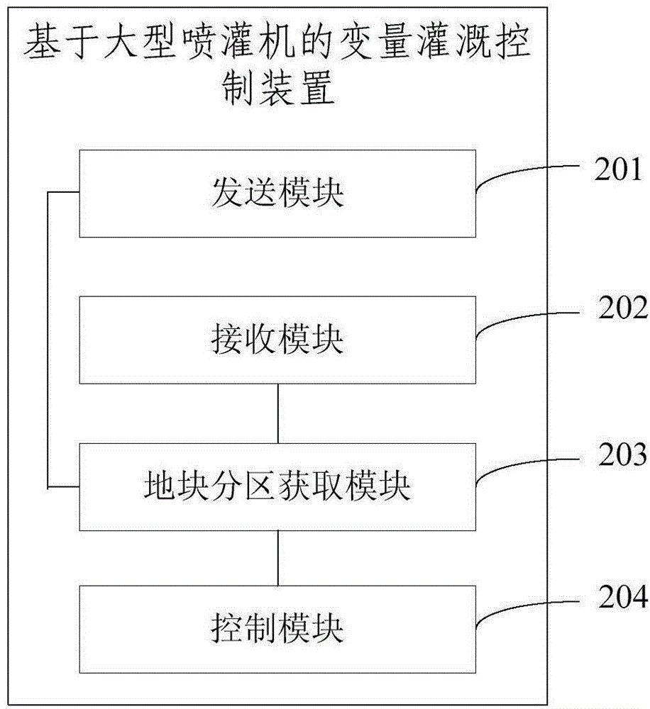 Variable irrigation control method, device and system based on large sprinkler