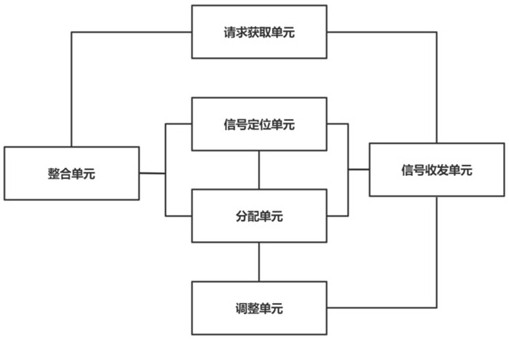 A mobile intelligent medical examination vehicle dispatching system based on the Internet of Things