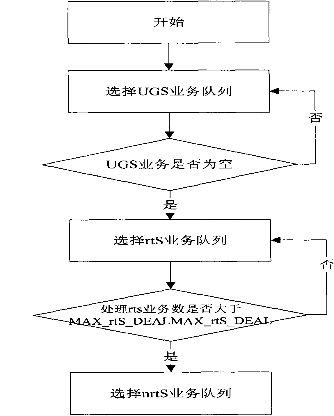 Data scheduling device and method supporting service quality in wireless MESH network