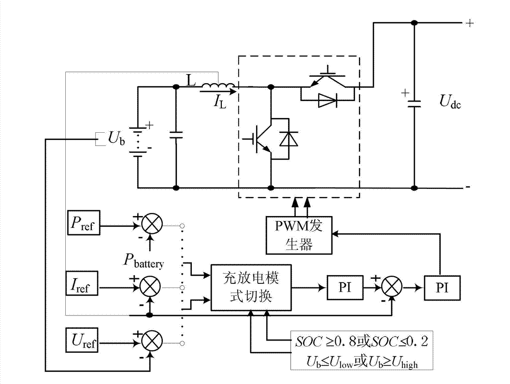 Safe charge-discharge control method of all-vanadium redox flow battery comprising direct current / direct current (DC / DC) converter