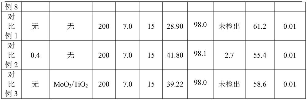 A kind of treatment method and treatment device of isooctyl thioglycolate production wastewater