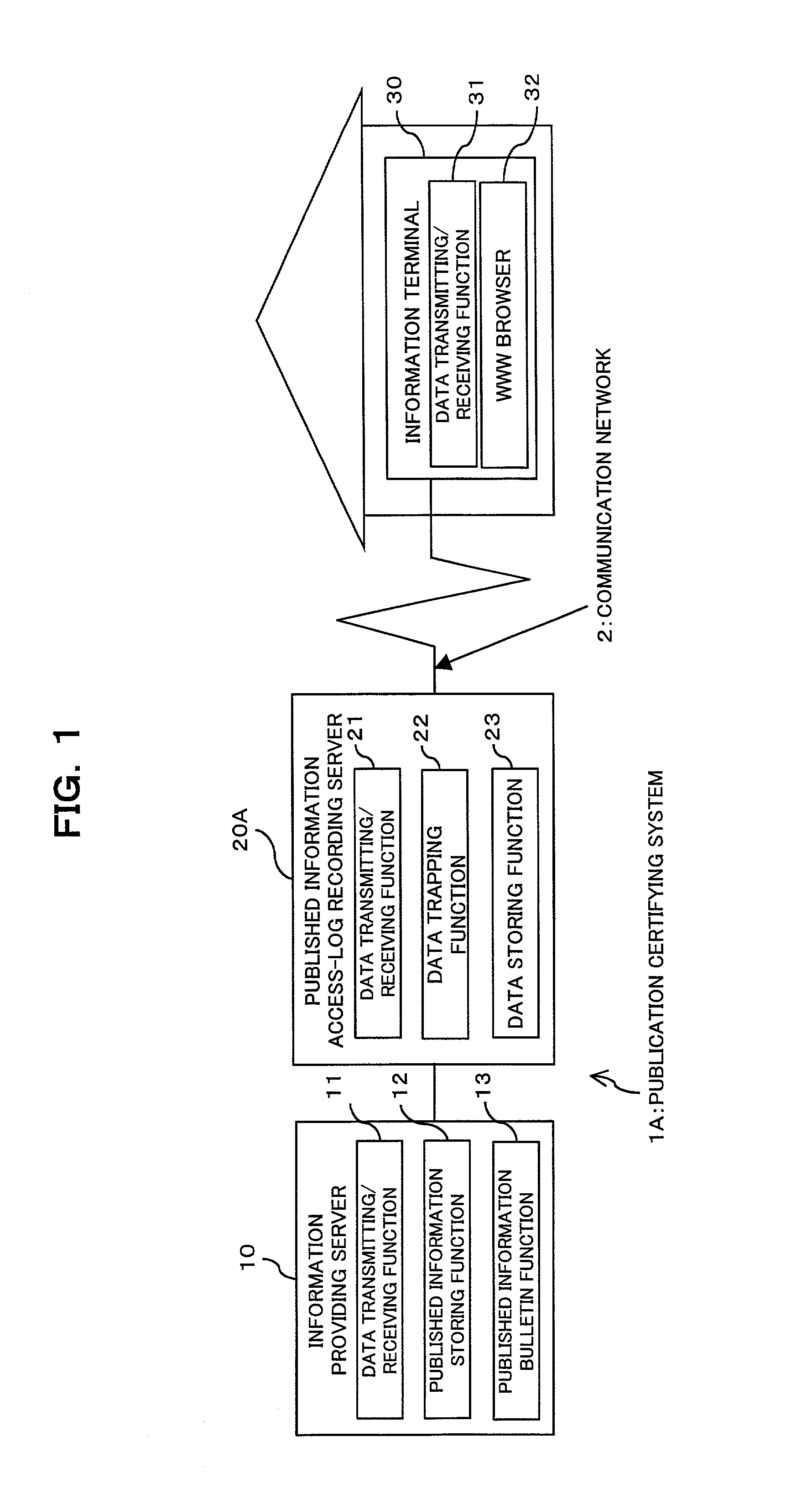 Publication certifying system, viewing-access-log recording server, publishing-access-log recording server, digital-signature server, and information terminal for access-to-view