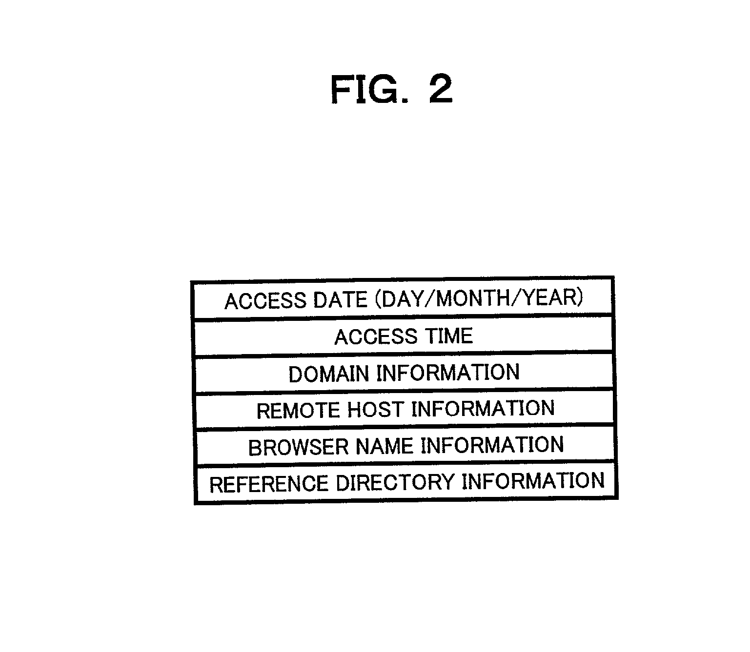 Publication certifying system, viewing-access-log recording server, publishing-access-log recording server, digital-signature server, and information terminal for access-to-view