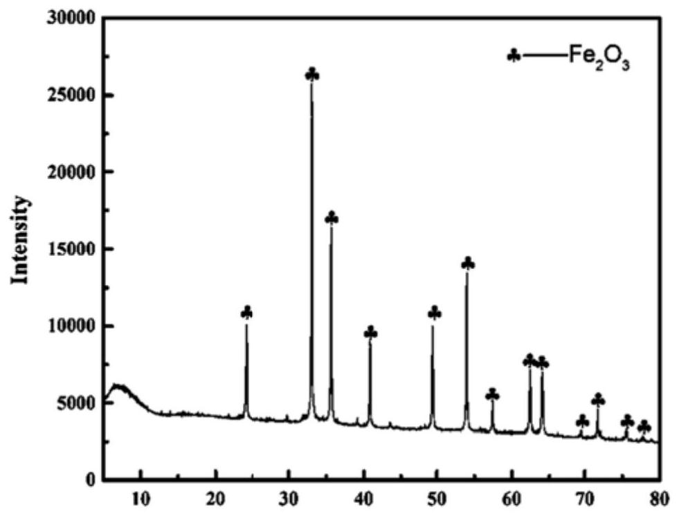 Doped high-pressure ferronickel separation method for pickle liquor