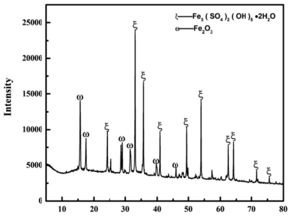 Doped high-pressure ferronickel separation method for pickle liquor