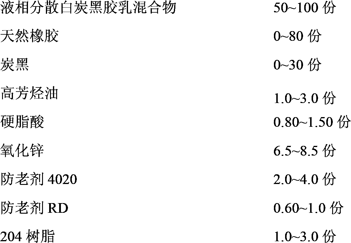 Glue cushion sizing material containing liquid-phase disperse white carbex mixture and preparation method and application thereof