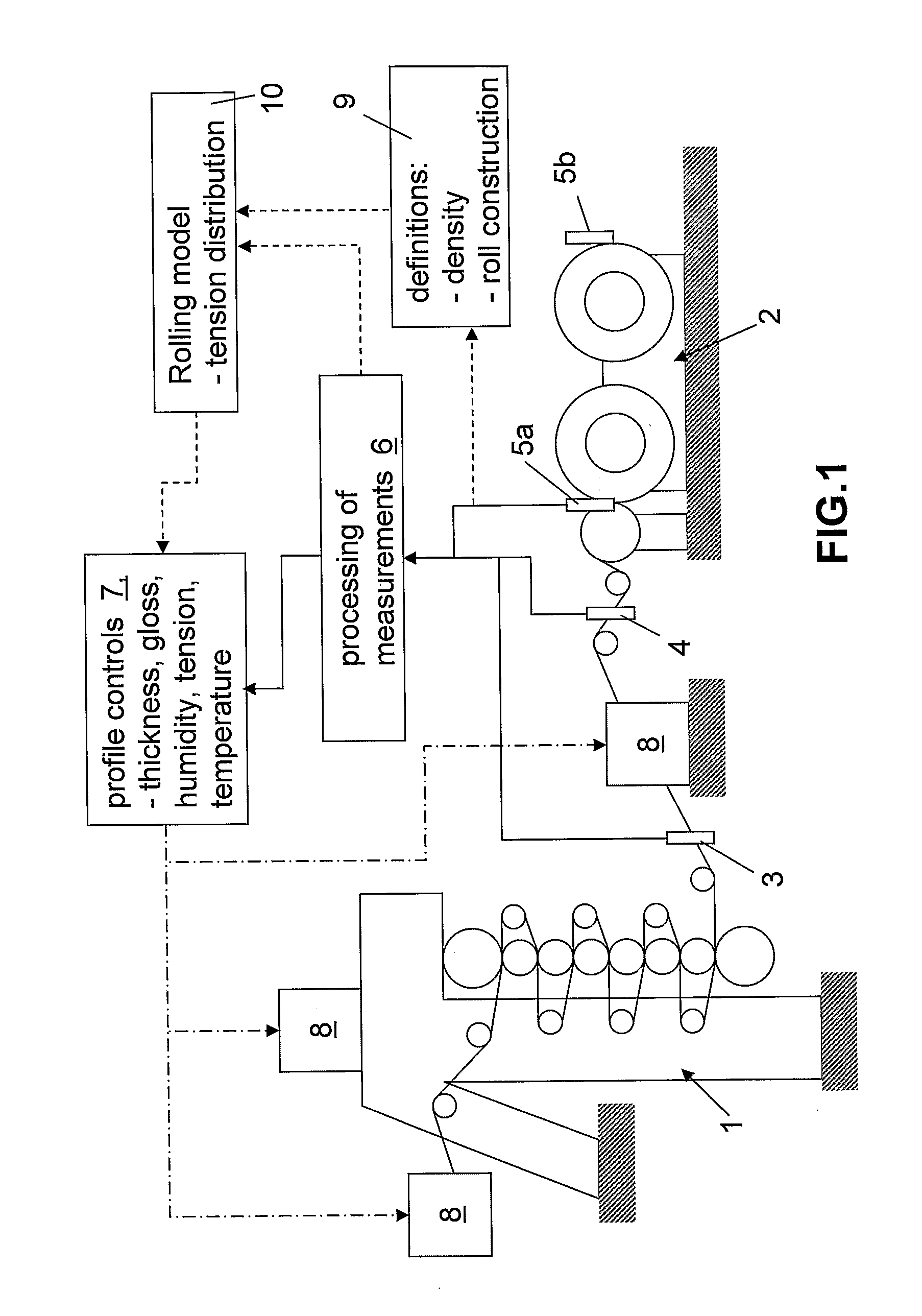 Reeling Method and System as Well as an Measuring Apparatus
