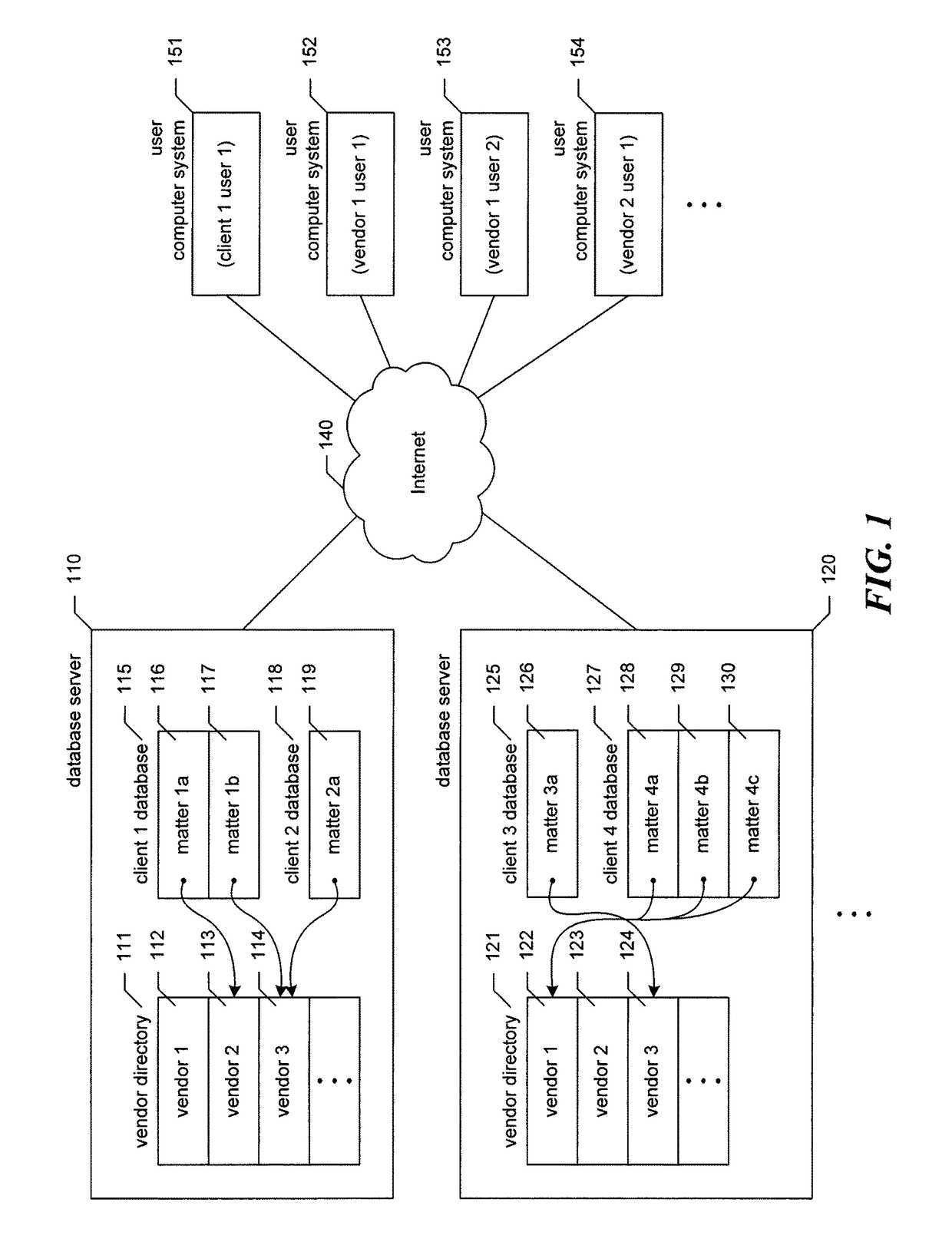 Vendor/client information system architecture