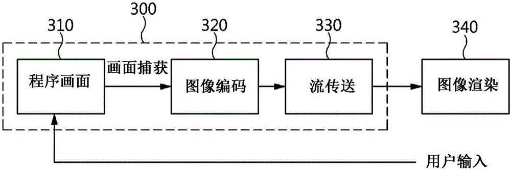 System for cloud streaming service, method for same using still-image compression technique and apparatus therefor
