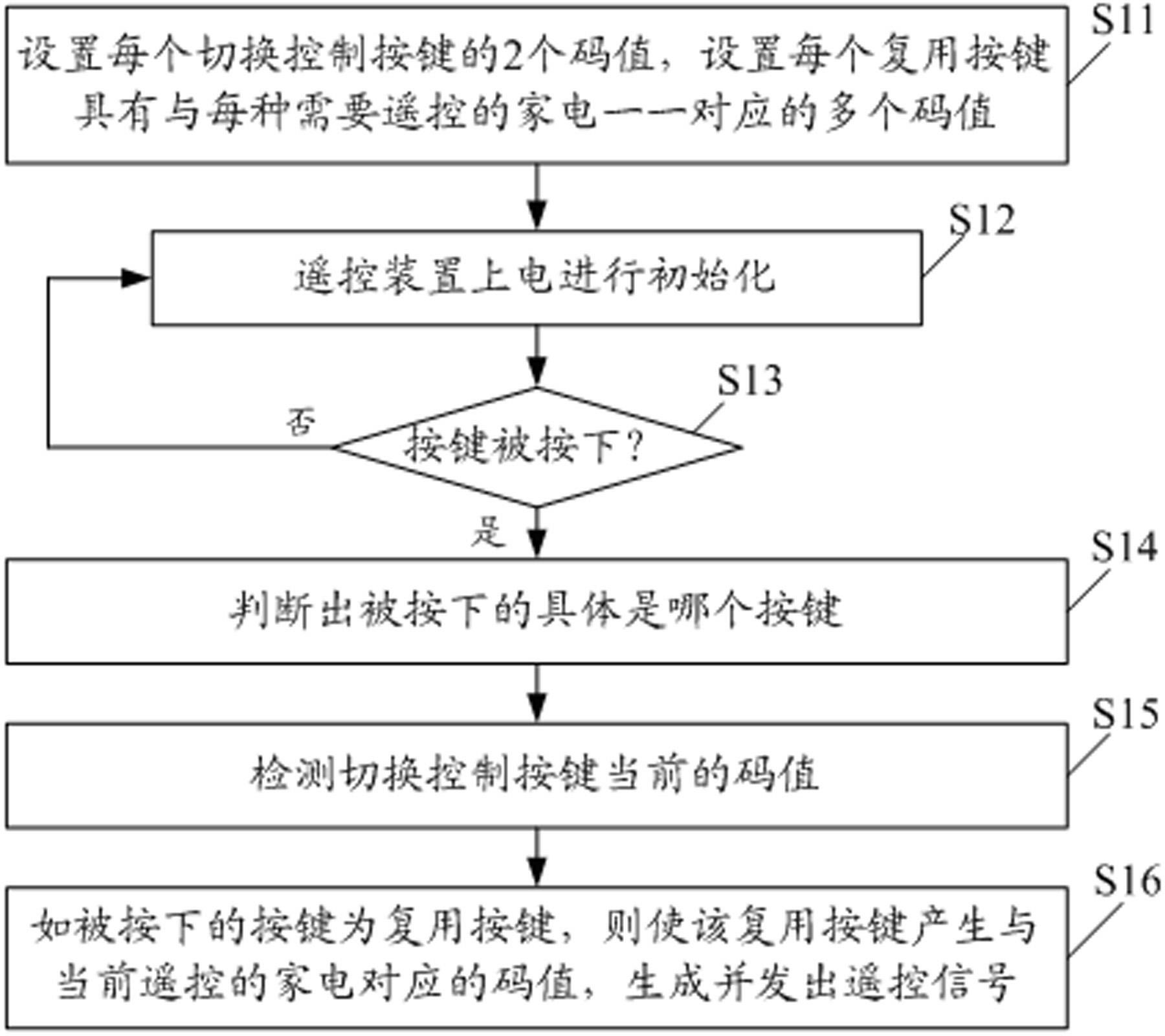 All-in-one remote control device of household electrical appliances and realization method thereof