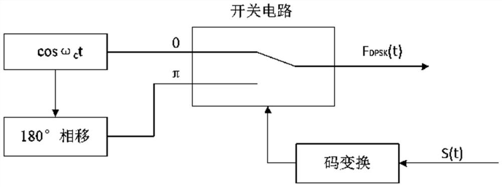 A self-inspection method for sending and receiving channels of an air traffic control inquiry response simulator