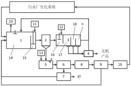 Sludge online reduction system and treatment method