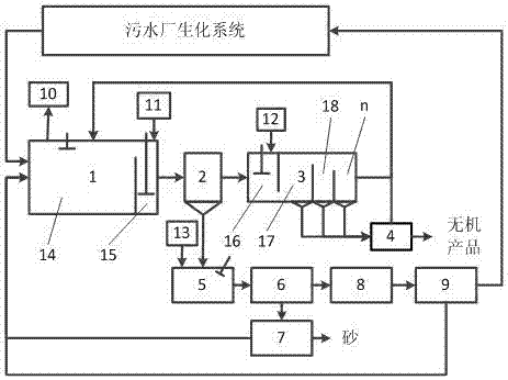 Sludge online reduction system and treatment method