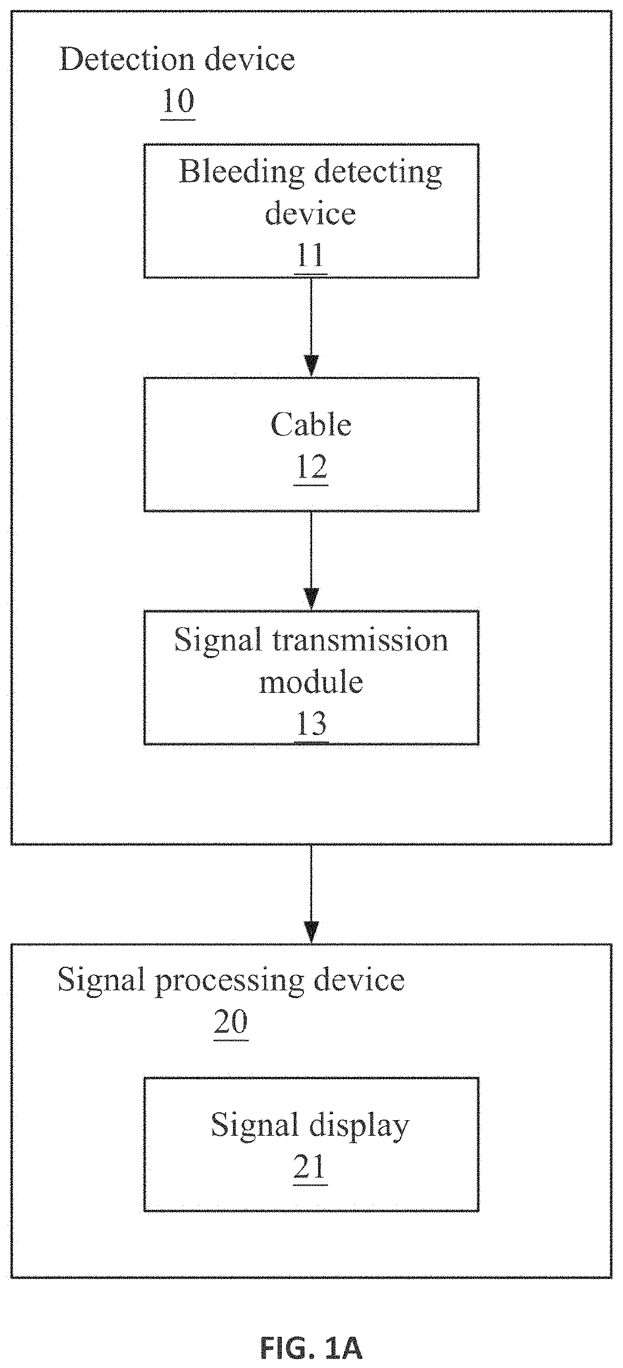 Method for determining upper gastrointestinal bleeding course