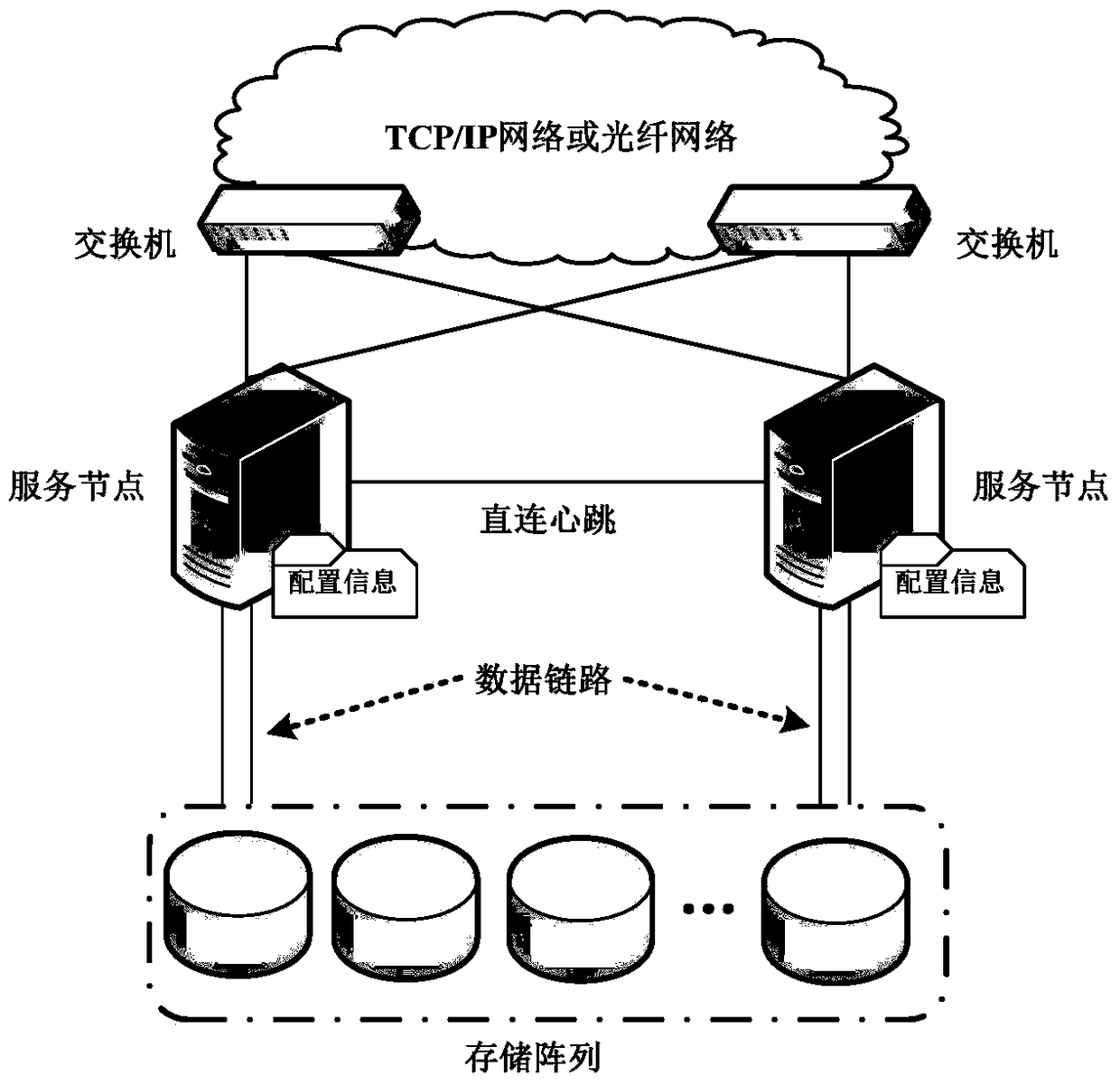 Method and system for real-time synchronization of configuration files suitable for high-availability systems