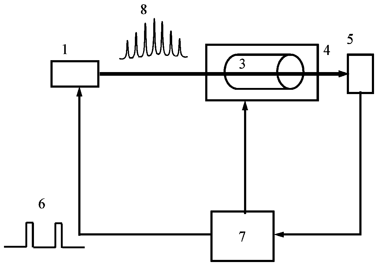 Broad-spectrum laser-pumped rubidium atomic microwave clock based on narrow pulse modulation broadening