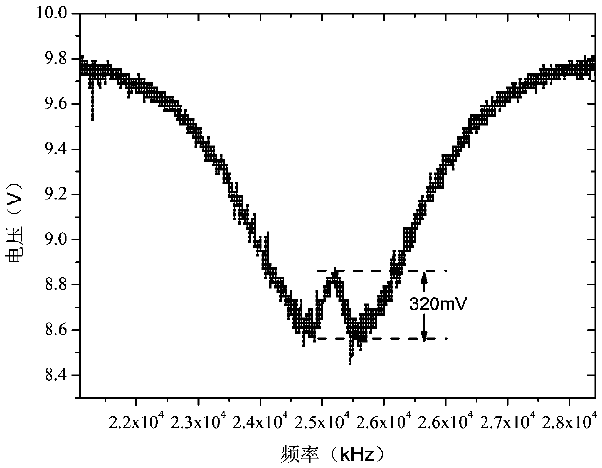 Broad-spectrum laser-pumped rubidium atomic microwave clock based on narrow pulse modulation broadening