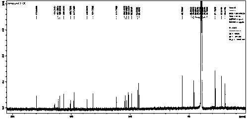 A kind of prenyl flavone and its application in the preparation of medicine for treating inflammatory diseases