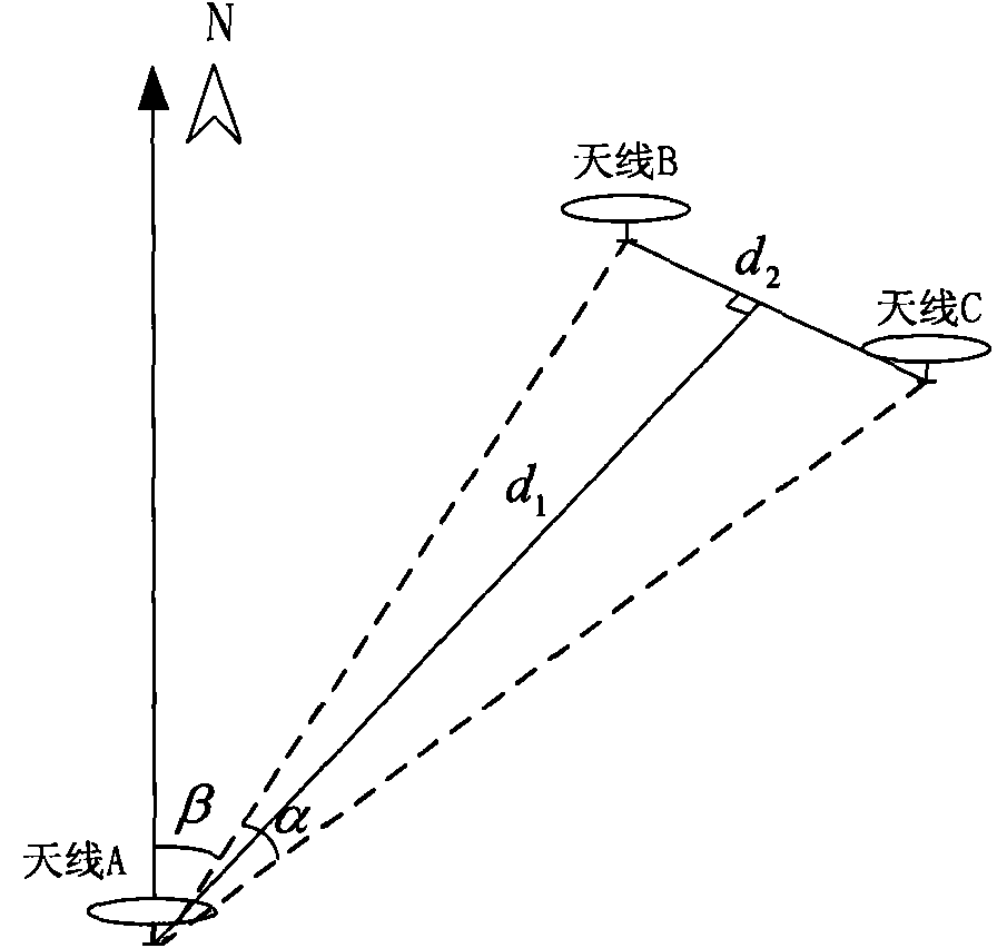 Three-antenna array high-precision orientation method and system based on Beidou system