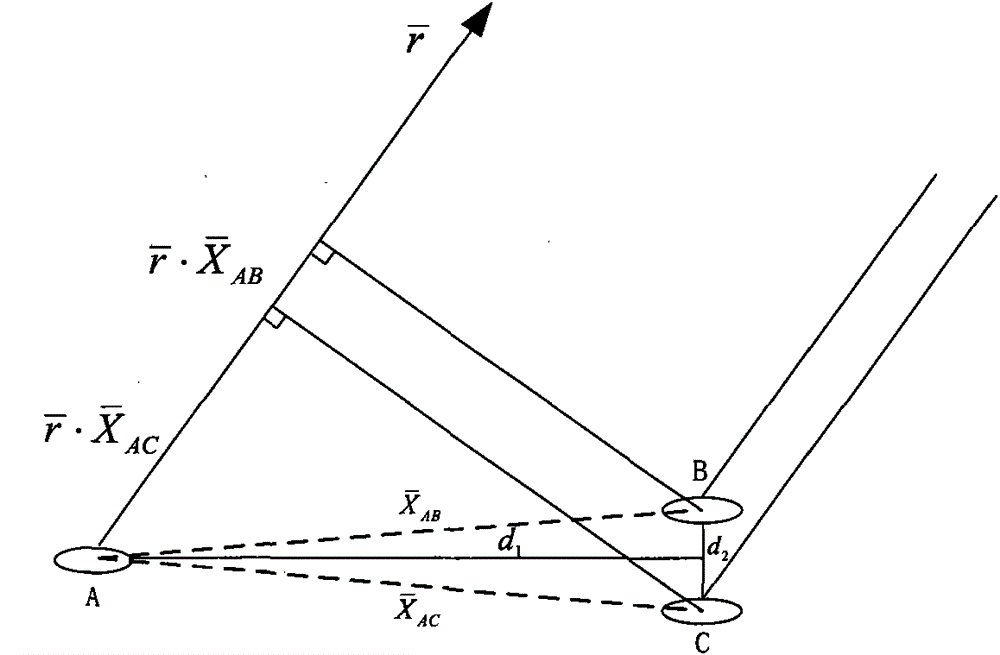 Three-antenna array high-precision orientation method and system based on Beidou system