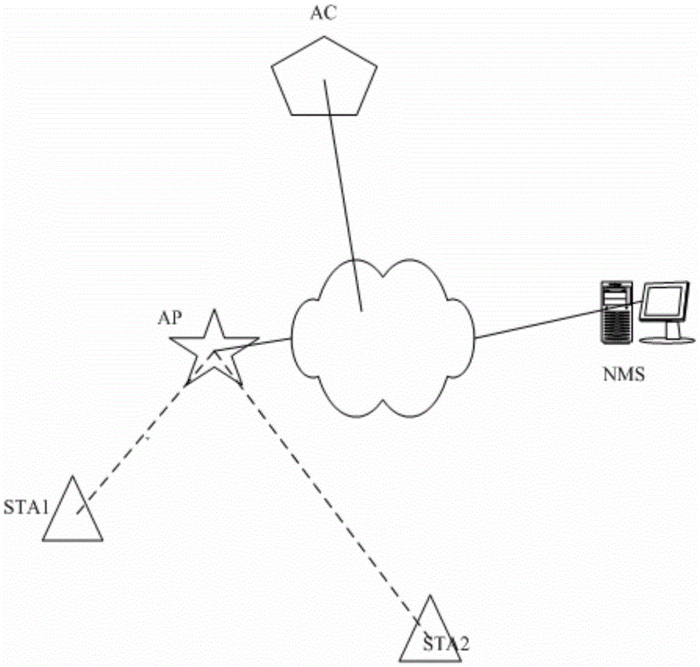Wireless network positioning method based on RSSI (Received Signal Strength Indicator)
