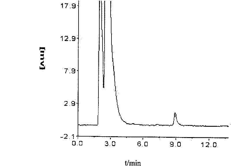Method for detecting thiamphenicol, florfenicol and residues of metabolite florfenicol amine in egg simultaneously
