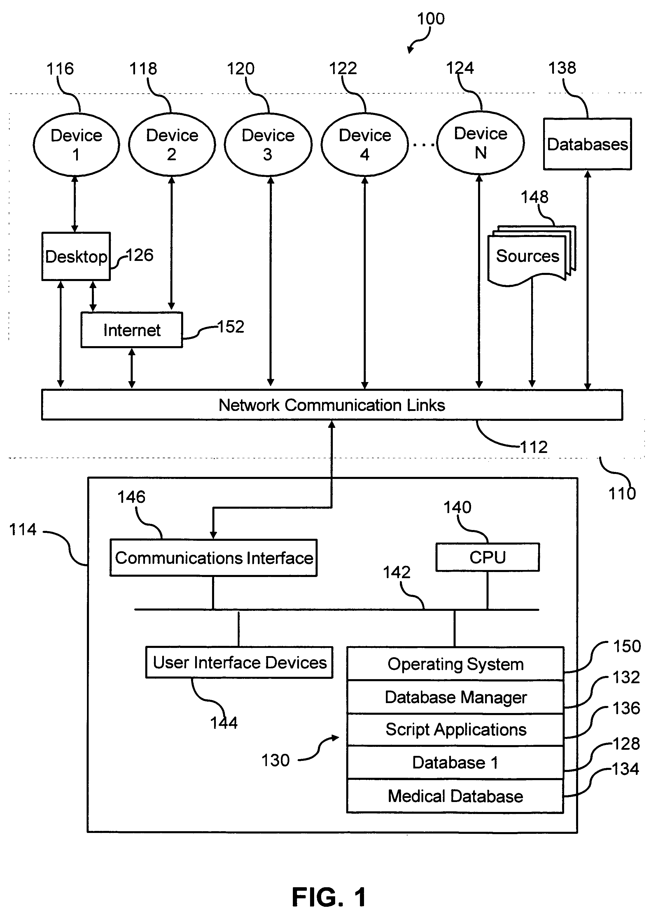 Method and system for providing current industry specific data to physicians