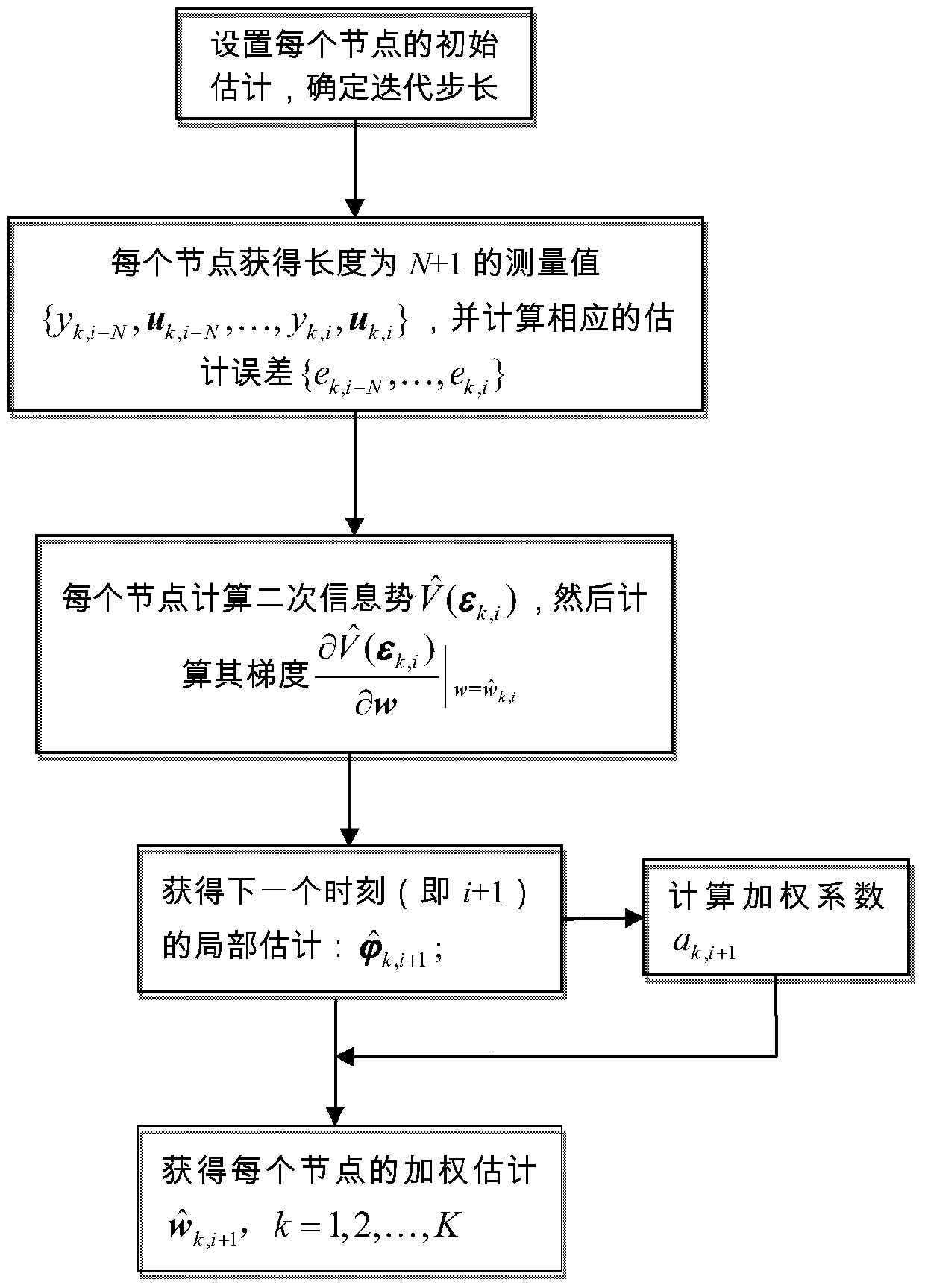 Adaptive Estimation Method of Censored Data Parameters Based on Information Theoretic Learning