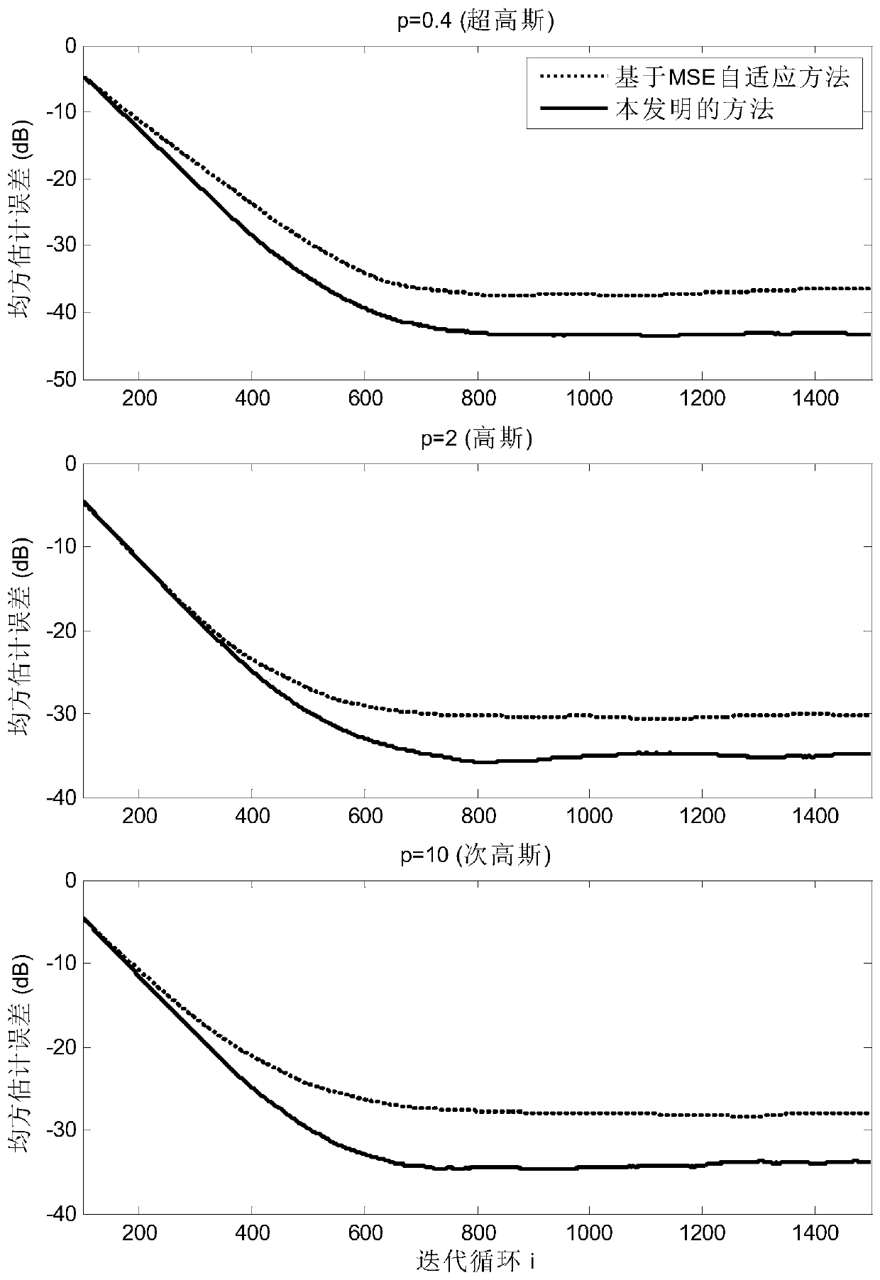 Adaptive Estimation Method of Censored Data Parameters Based on Information Theoretic Learning