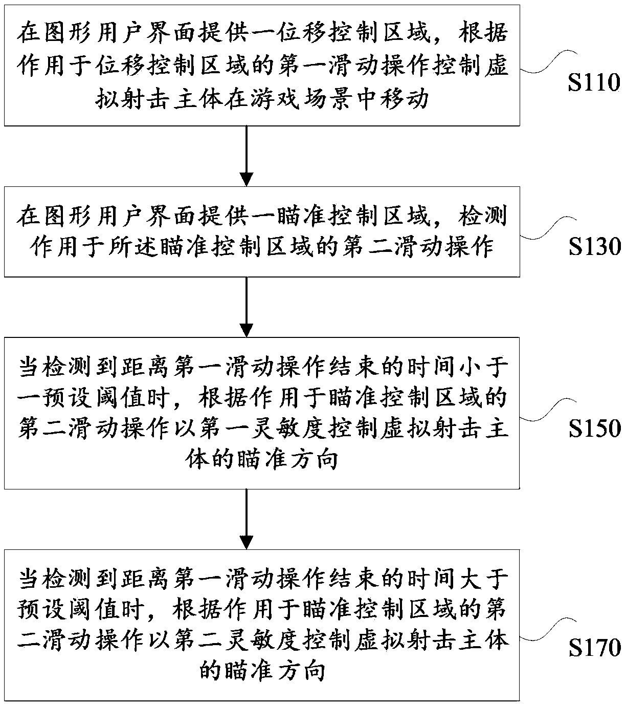 Targeting method, device, electronic device and storage media in shooting game