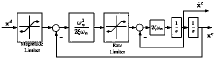 Model-free control method for second-order nonlinear systems based on command filtering backstepping