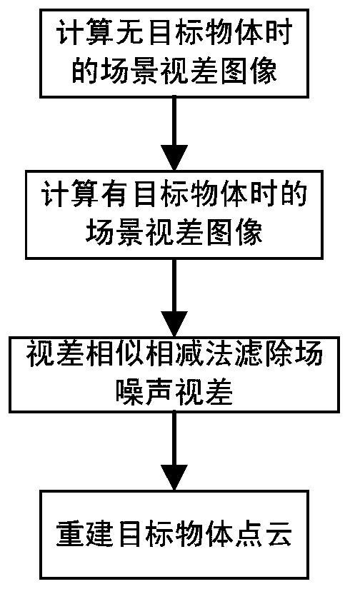 A device and method for picking up scattered materials