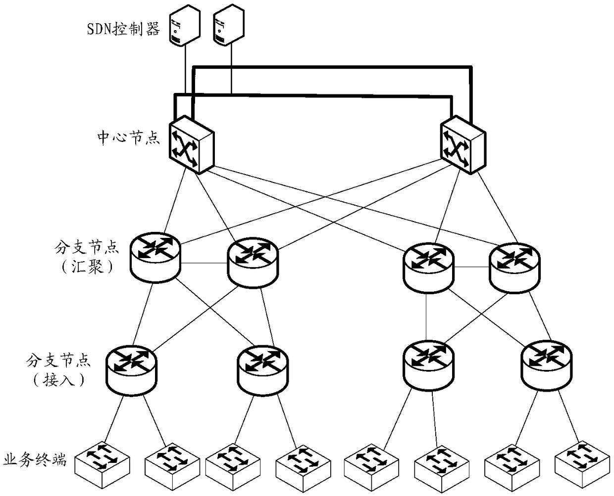 Zero configuration starting method and device