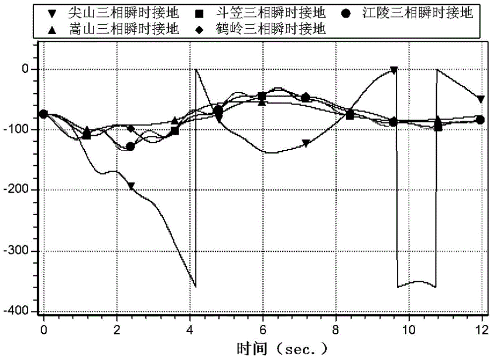 Transient stabilization control method for interconnection electrical network after impact disturbance