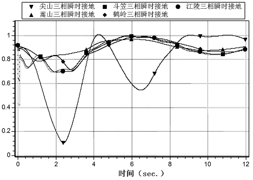 Transient stabilization control method for interconnection electrical network after impact disturbance