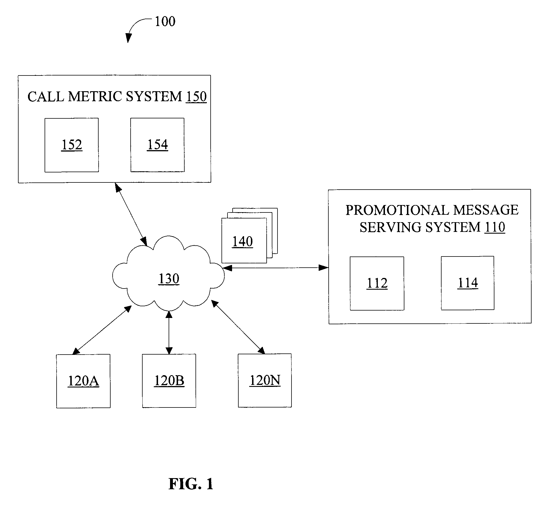 Frequency Capping and Throttling of Calls in a Pay-Per-Call Advertising Solution