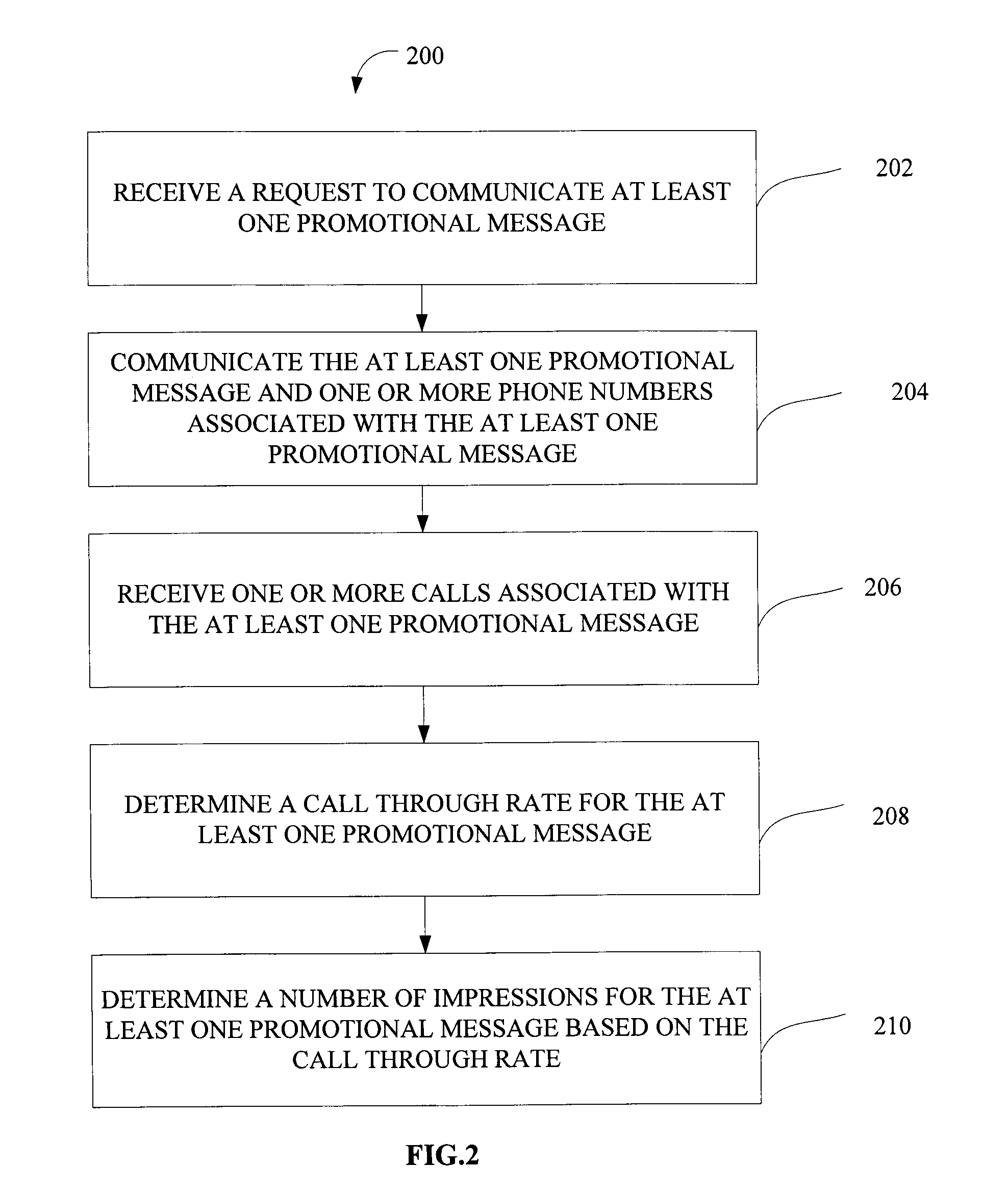 Frequency Capping and Throttling of Calls in a Pay-Per-Call Advertising Solution