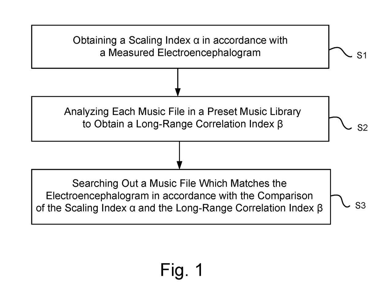 Method and system for matching music files with electroencephalogram