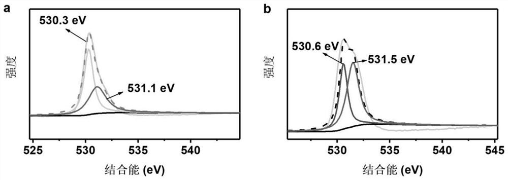 Zinc stannate photocatalyst rich in oxygen vacancies, preparation method and application