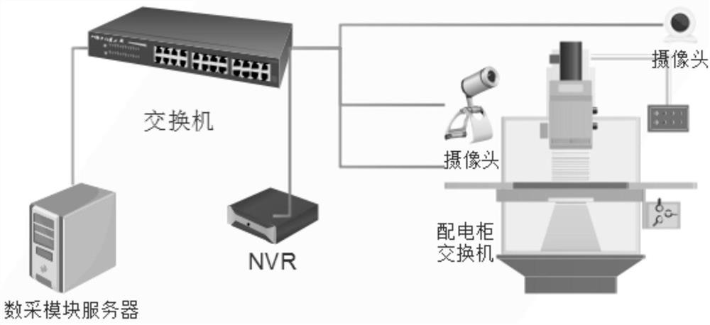 Industrial equipment intelligent monitoring video acquisition method based on PLC