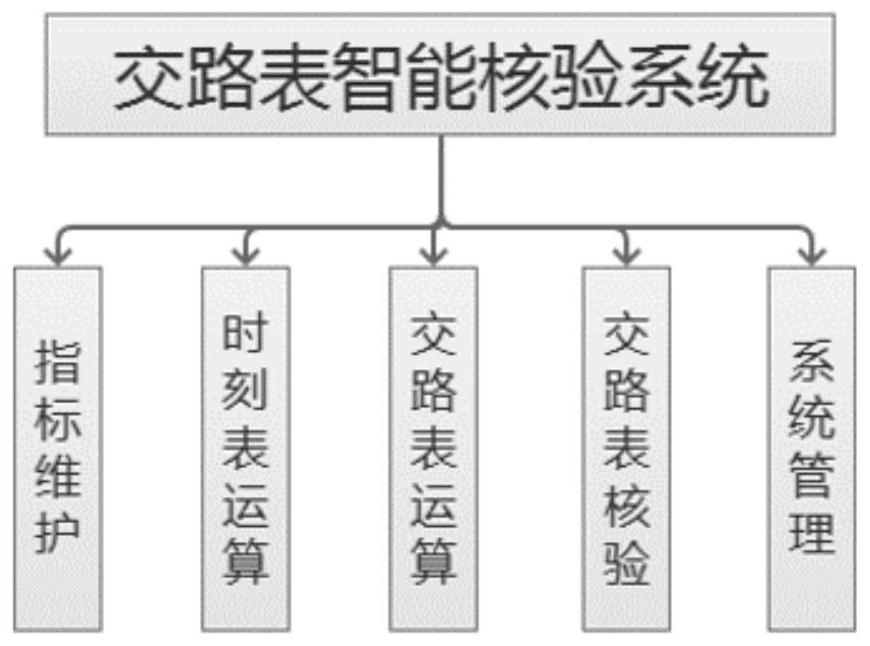 Intelligent verification system for subway crew road-crossing scheme