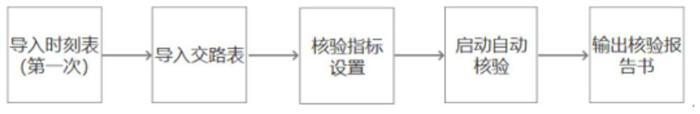 Intelligent verification system for subway crew road-crossing scheme