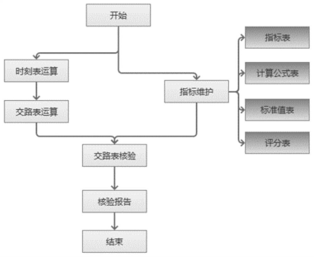 Intelligent verification system for subway crew road-crossing scheme